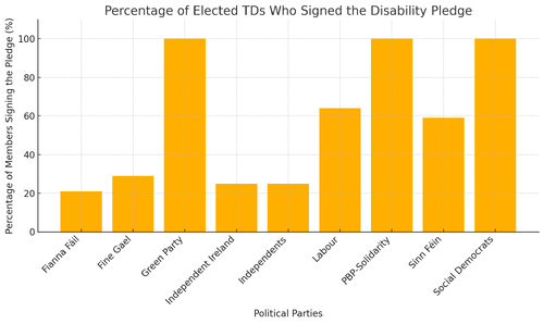 V3 Pledge bar chart