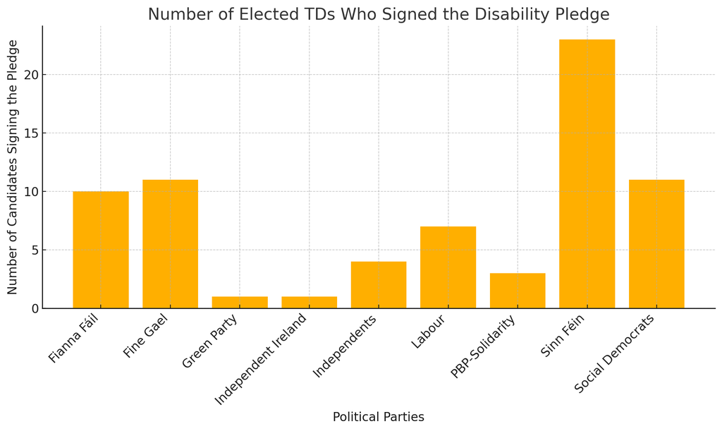 V4 bar chart (numbers)