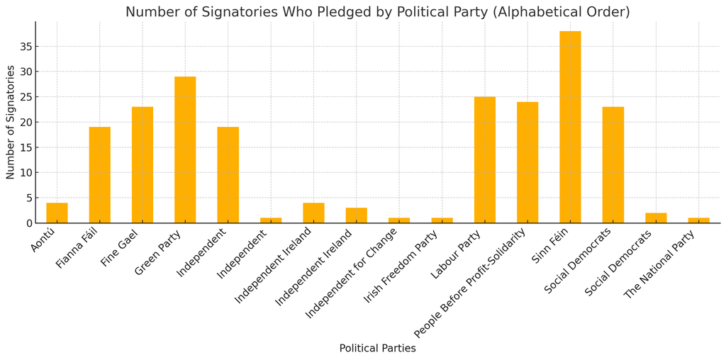 V2 Total signatories bar chart