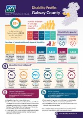 Disability Profile - Galway County