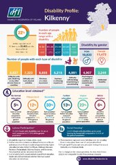 Disability Profile - Kilkenny