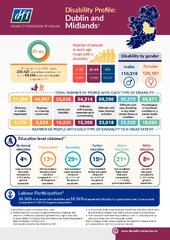 REGION Dublin and Midlands