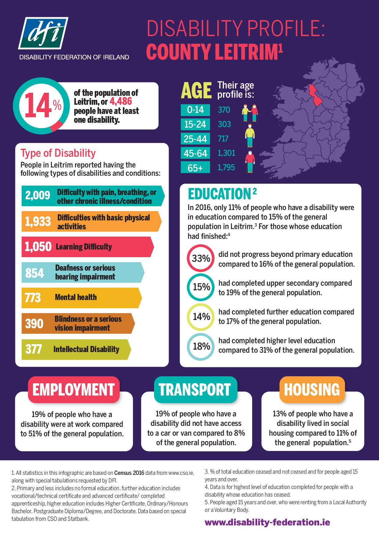 when-does-a-mental-illness-become-a-disability-the-eleos-partnership